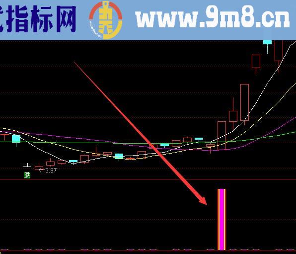 准到离普的通达信连续涨停板前兆指标公式