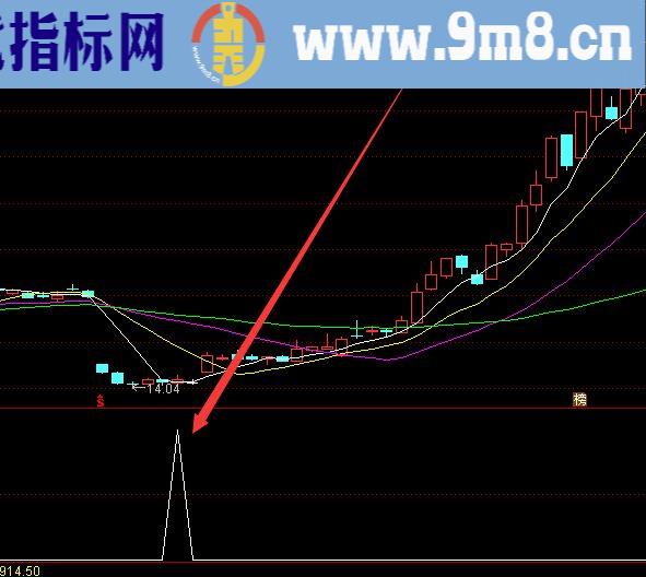 金条版通达信最准超短线指标