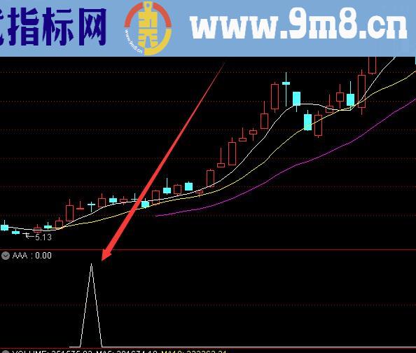 最强上涨私募用真厉害指标