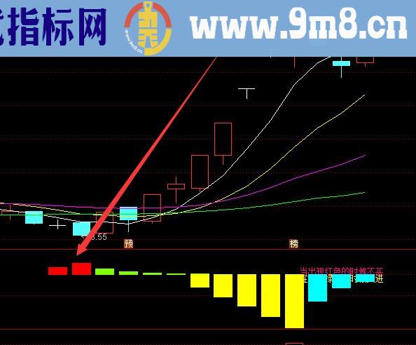 最新通达信神龙抄底股票选股指标公式