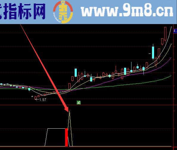 短线成功率高的股票买卖点指标公式