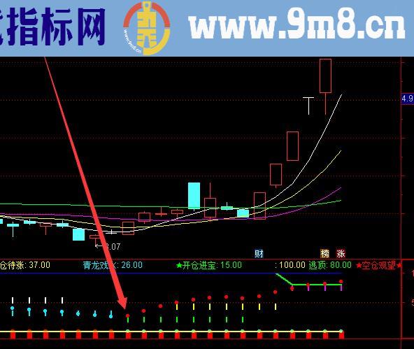 珍藏好用股票K线十大上涨的指标