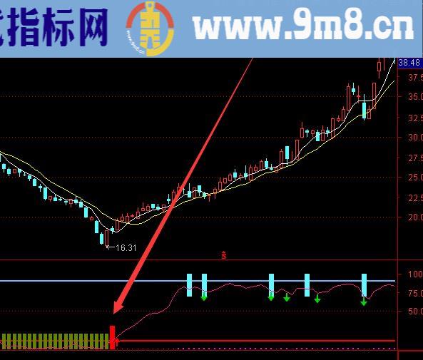 百战百胜非常准的股价趋势选股指标公式