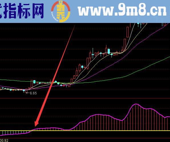 最准趋势分析超级资金选股股票指标公式
