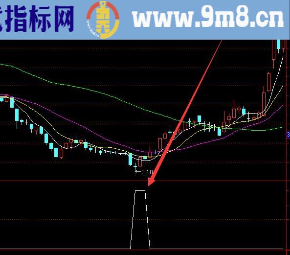 自用很久精准主力启动指标公式