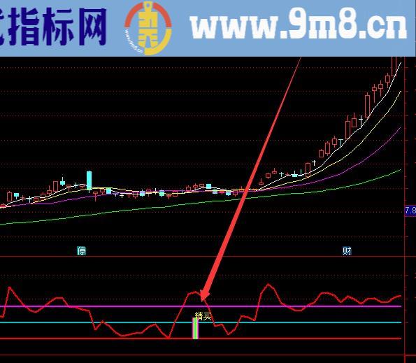 极品超准的分时有庄选股通达信指标公式