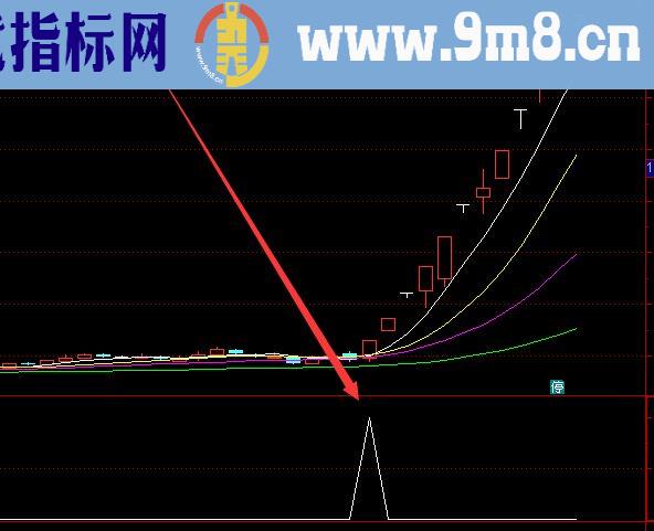 高级版趋势分析指标公式源码