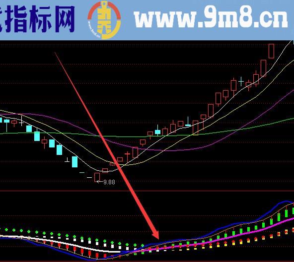 最准指标合集通达信选股指标公式