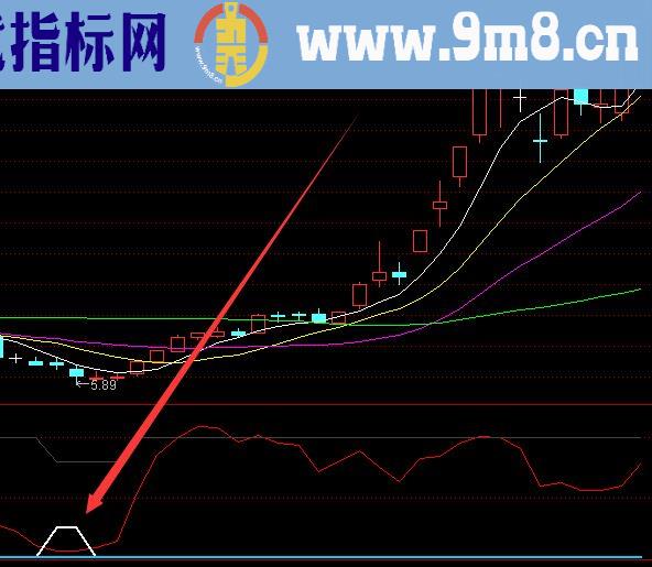 相当好用的又准的通达信45度选股指标公式