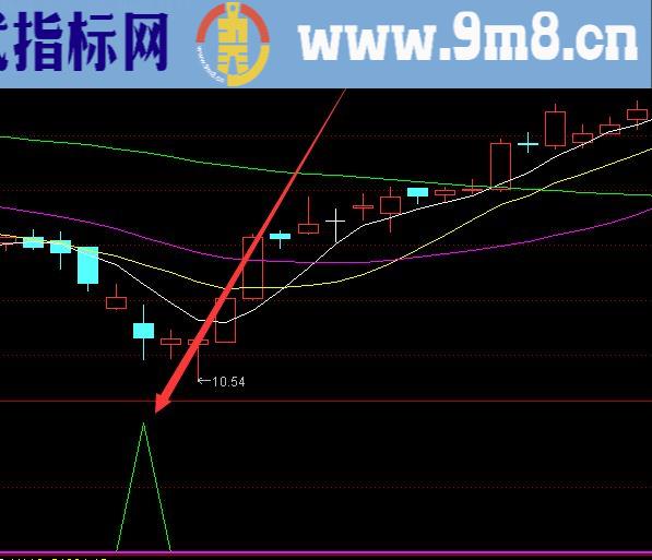 短线擒龙指标短线超强波段主图指标公式