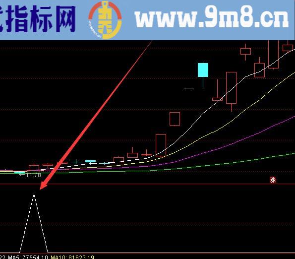 翻倍妖股极品选股公式