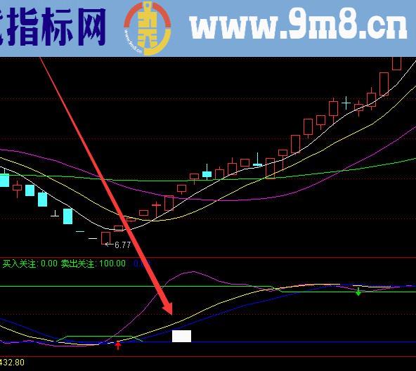 精准好用的成本大黑马通达信选股指标公式