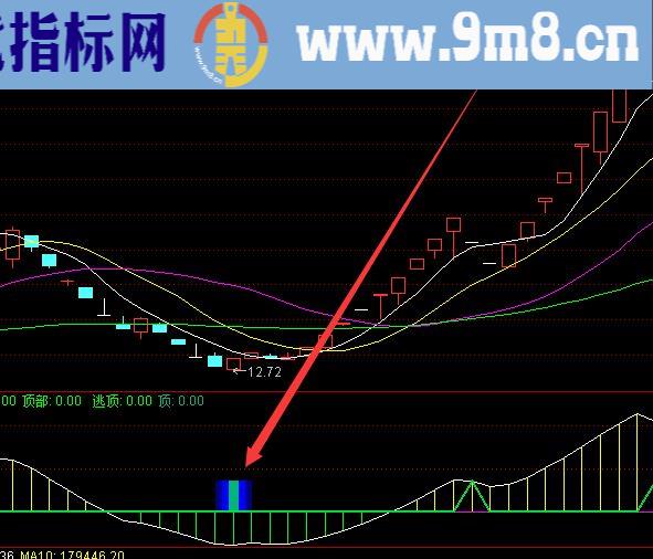 用了很久很准的热点板块选股指标公式