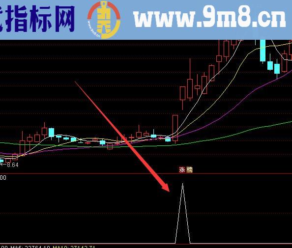 精准通达信双底老鸭头形态匹配选股指标公式