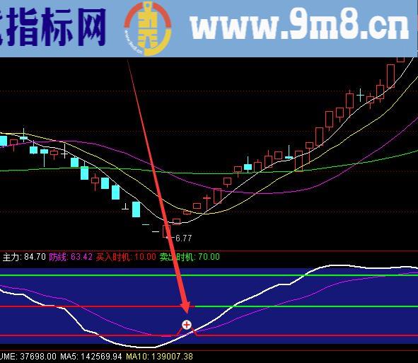 成功率不错的通达信专抄底逃顶指标公式