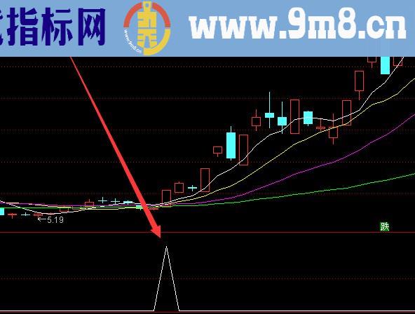 高手专用主力洗盘结束选股公式