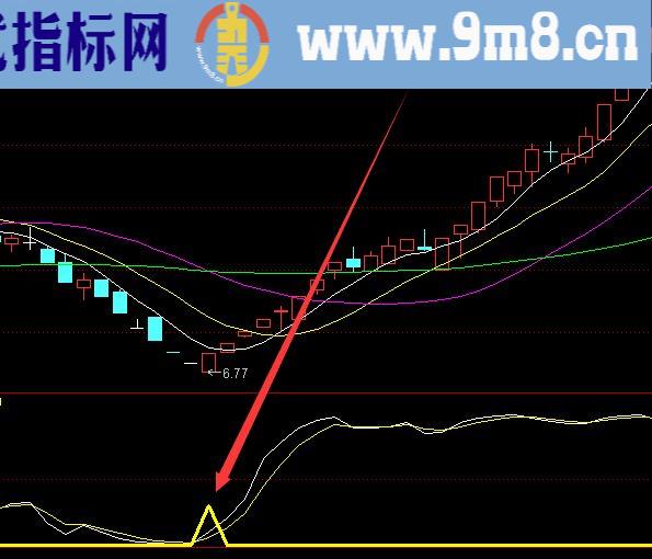 选股超准的股票精准买卖指标公式