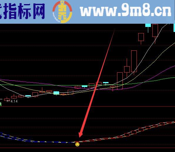 上涨率高强势妖股起爆点指标