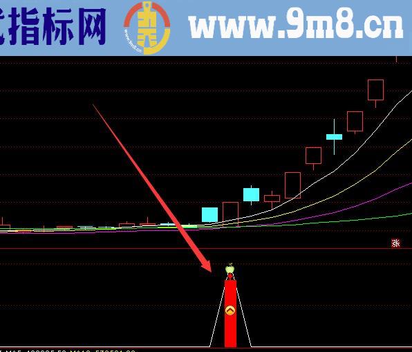 通达信绝对狙击主升浪必杀指标公式