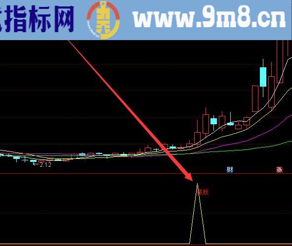 用了都说好炒股超短线最好的指标公式