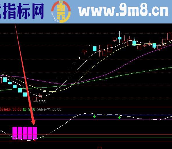 又牛又准股票稳定性最好的指标