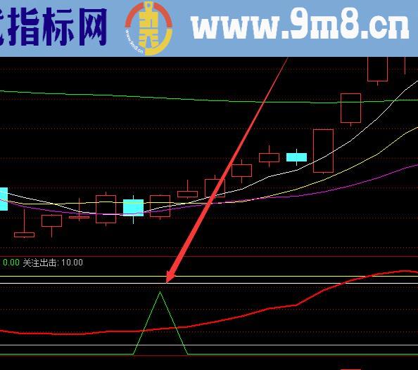 又准又好用的尾盘傻瓜选股法