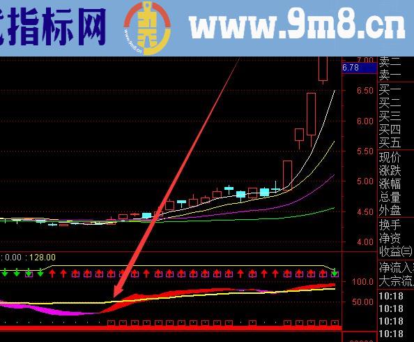 自用不错的牛股现形组合指标抓牛股