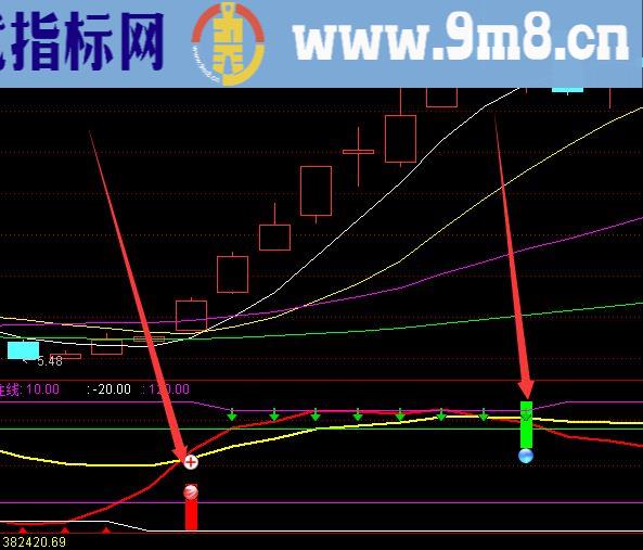 最新版通达信最佳组合指标选股