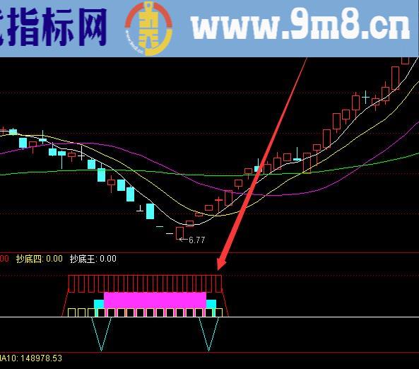 精准又好用低位老鼠仓选股指标公式