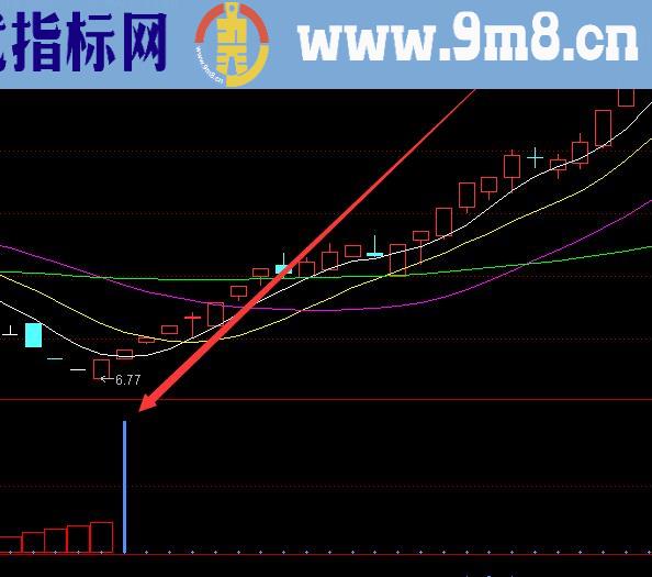 极准好用的股市常用技术指标分析