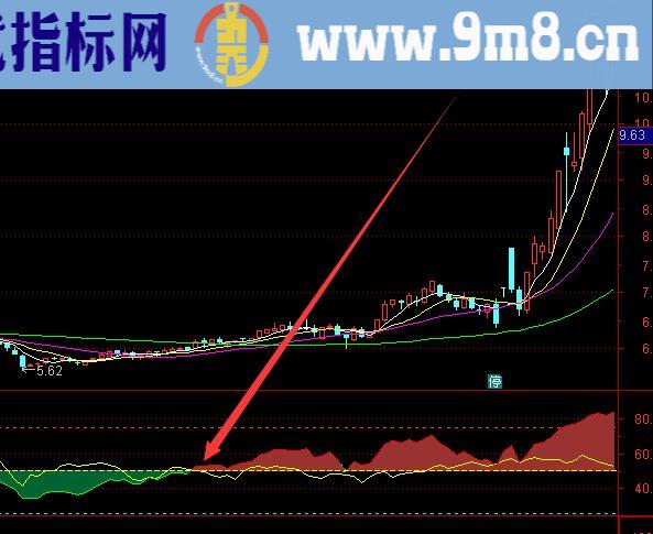 通达信主力资金流向指标公式源码