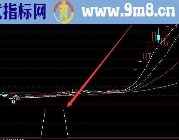 通达信主力筹码建仓指标公式