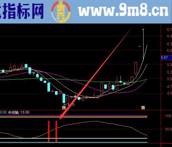 最牛的股票中线趋势指标公式