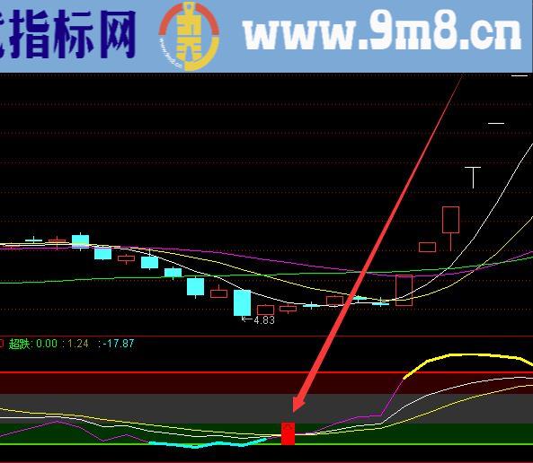 庄家成本庄家拉升持仓量指标公式