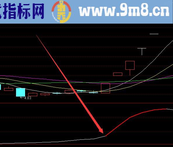 红线必涨主力资金监测通达信指标公式源码