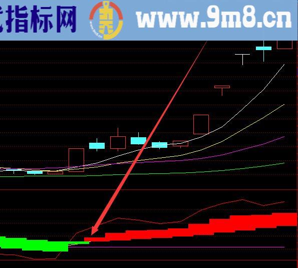最精准的股票公式源码大全