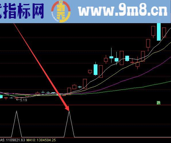 最牛的超短主力建仓选股预警公式
