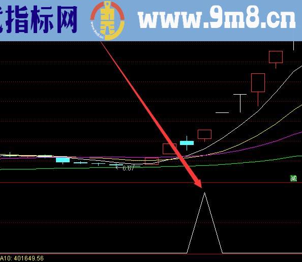 牛股容易选出通达信条件选股公式