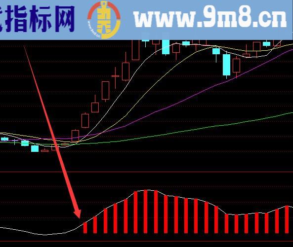 都是涨的通达信最好的选股公式