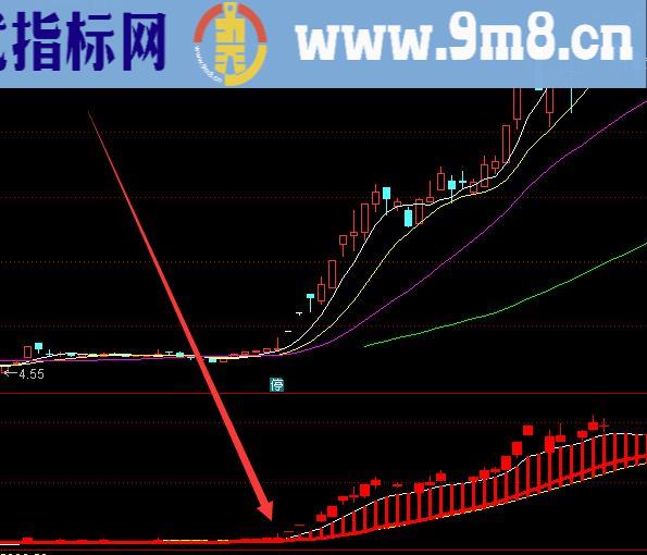 能抓几乎所有黑马起飞启动选股公式指标