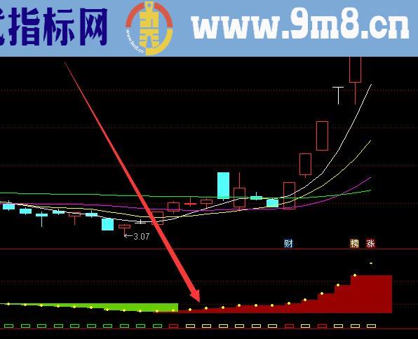 超有用的最常用股票交易系统指标