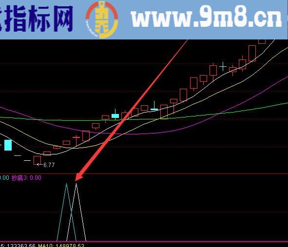 通达信缠论第三类买点选股股票指标公式