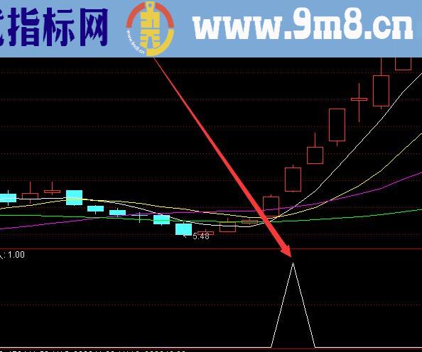 高成功率的通达信指标公式源码