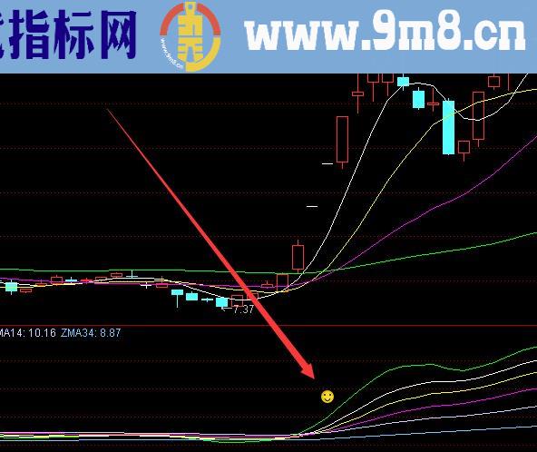 都是涨的通达信超级主力建仓指标公式