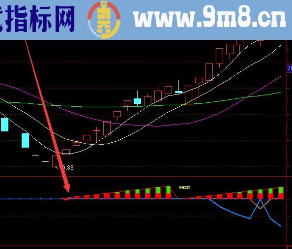 最新最准的通达信n型指标