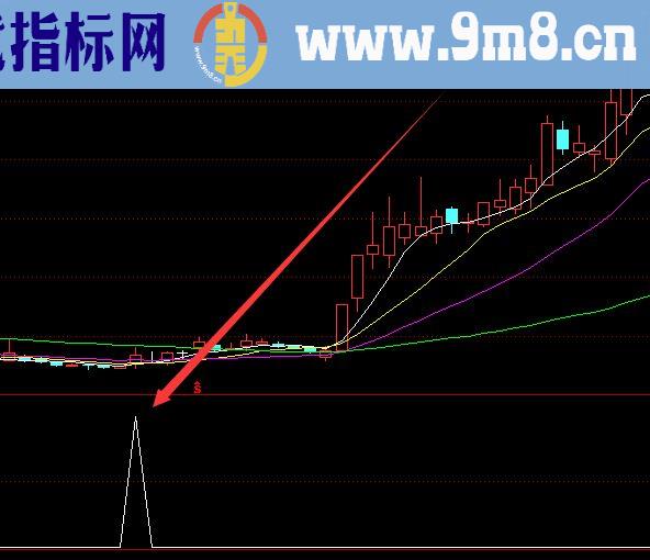 收益不错的坑中坑指标源码