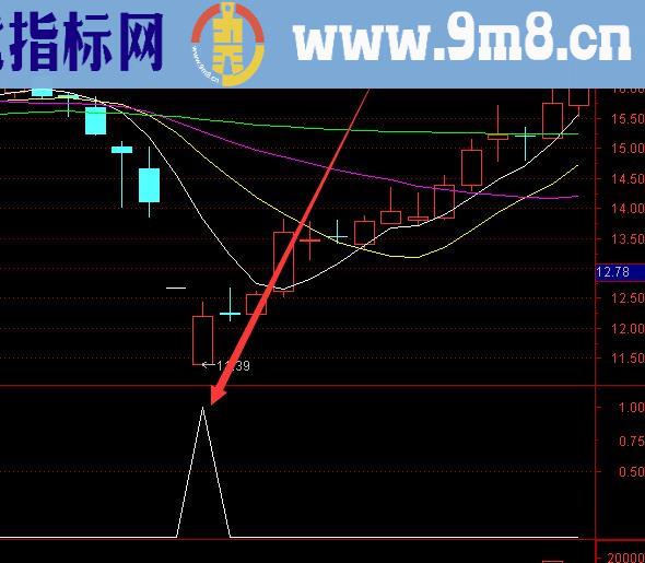 成功率很高的通达信上升回调买入选股指标公式
