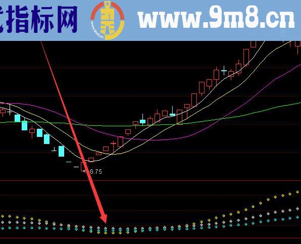 准到离普的股票公式神秘线趋势