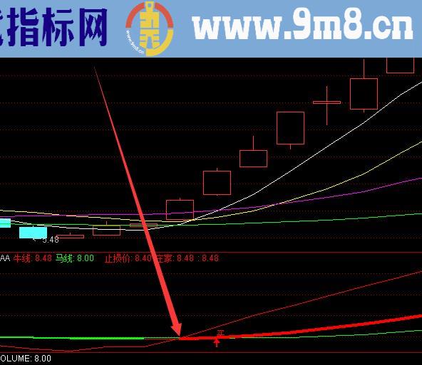 暴准线通达信主力资金监控