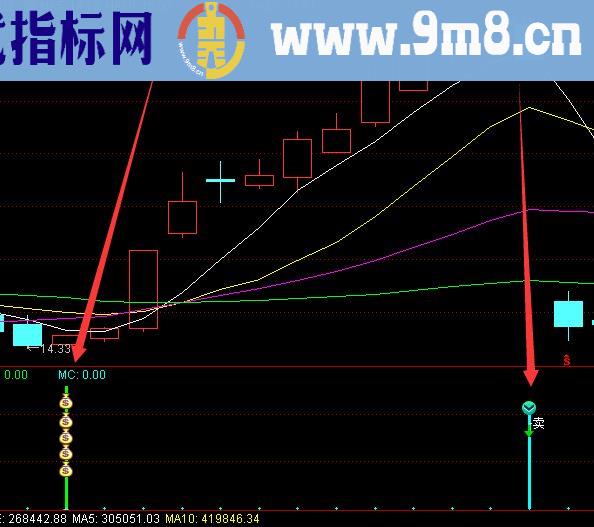 无敌股票短线买卖点指标公式无未来